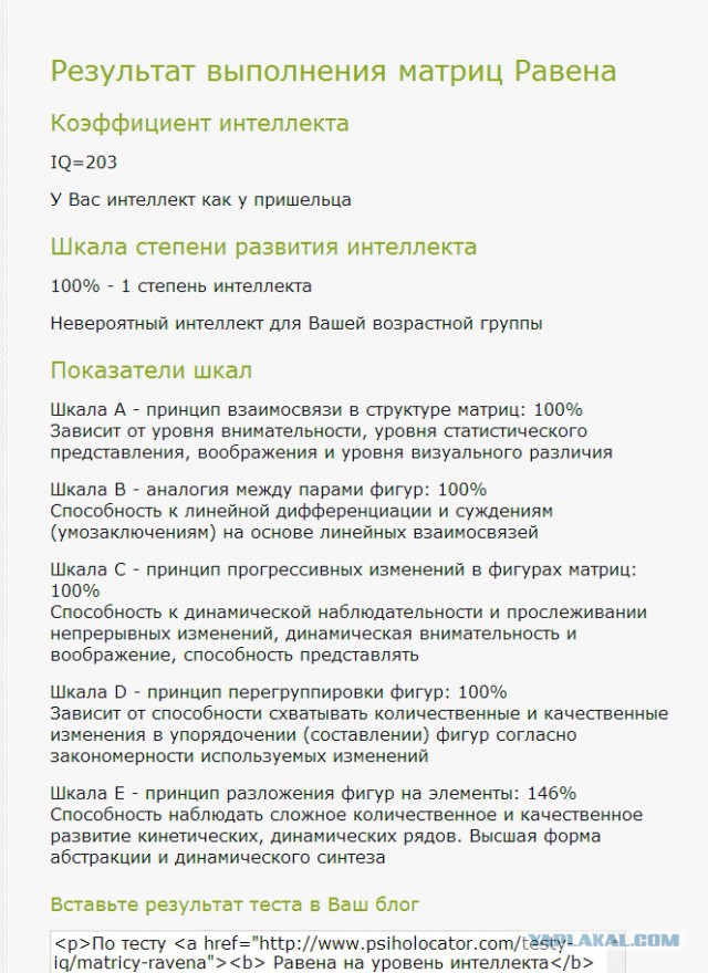 Тест Равена