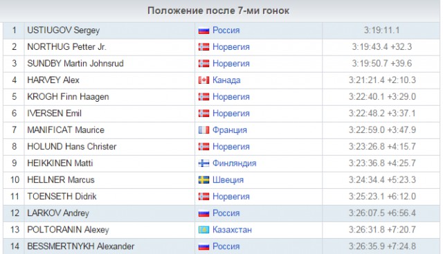 Биатлон сезон 2015/2016 Чемпионат мира. Продолжение.