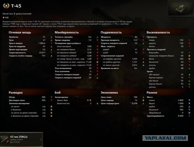 Wargaming 34