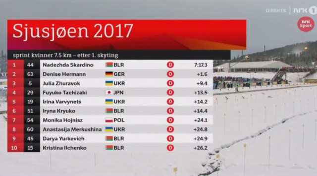 Биатлон. Межсезонье.