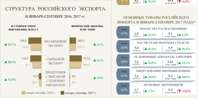 Прямая трансляция с Тверской