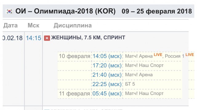 Олимпийские игры 2018. Биатлон. Южная Корея. Пхёнчха́н.