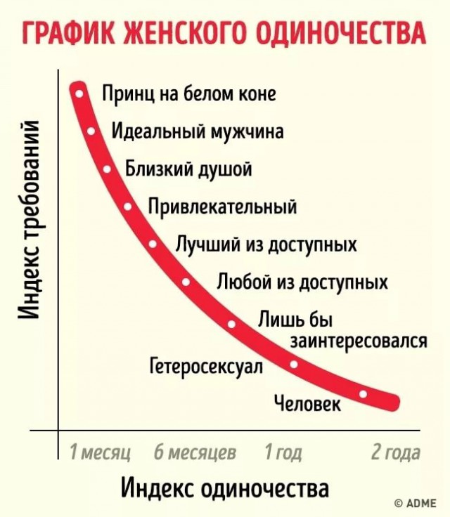 Сколько должен зарабатывать мужчина?