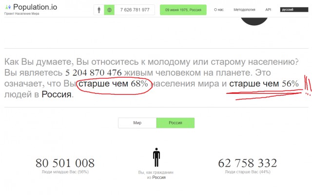 Предполагаемая дата вашей смерти. Сайт с данными ООН