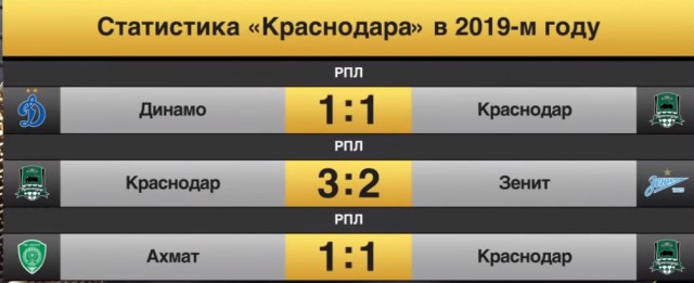 Чемпионат России по футболу 2018-2019( часть X)