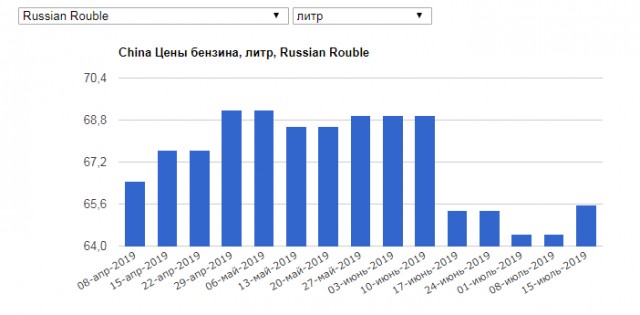 Путин объяснил повышение цен на бензин.