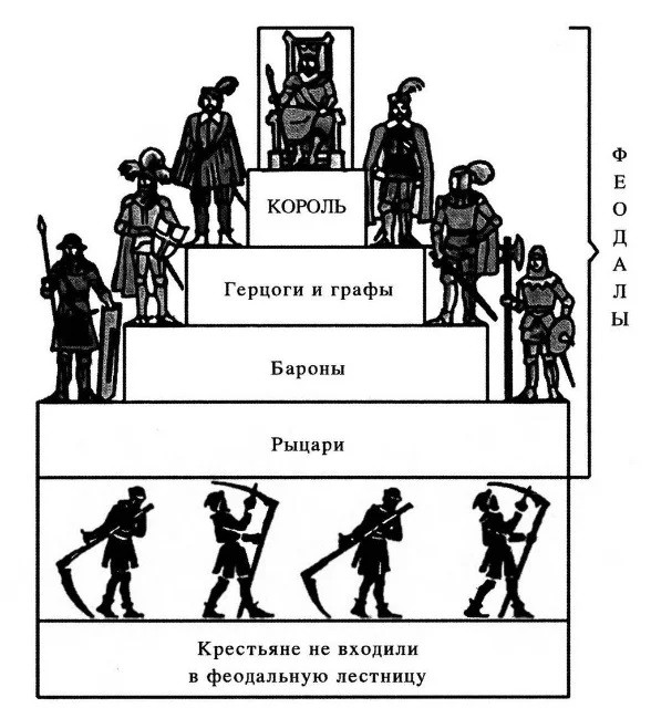 Дворянские титулы в разных языках - латинские корни