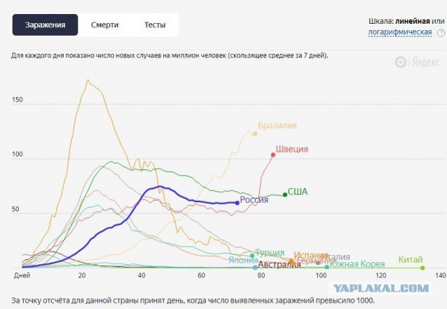 Пандемия. Коронавирус. Россия и мир. Последняя информация. Часть 17