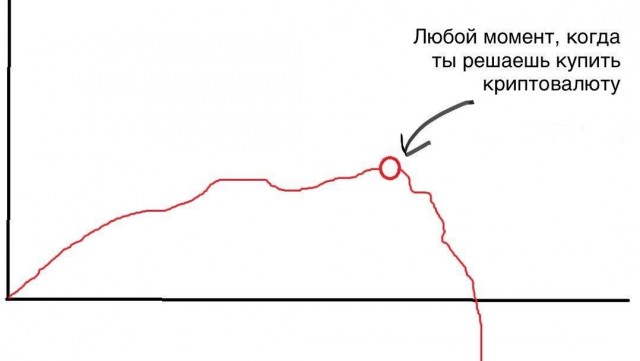 ЕВРО обновил исторический макисмум