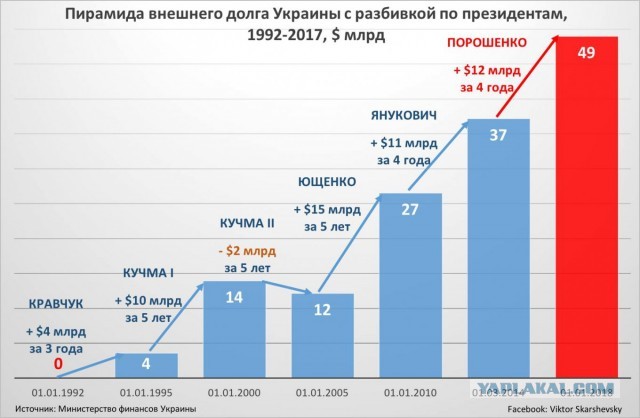 Макрон предложил Лукашенко добровольно покинуть пост президента