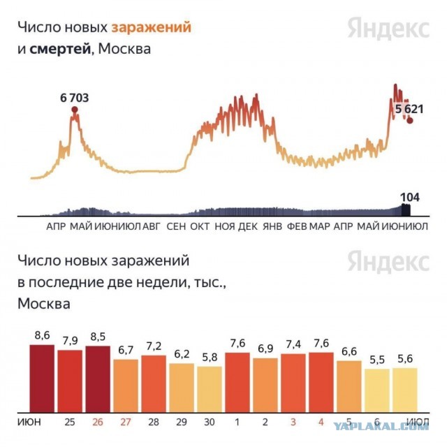 Пандемия. Коронавирус. Россия и мир. Последняя информация. Часть 22