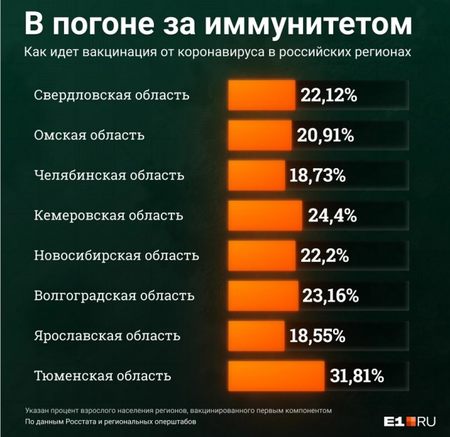 В Кремле допустили введение «безальтернативных» мер для невакцинированных от COVID-19