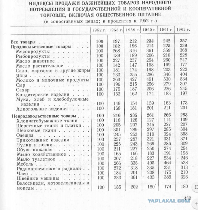 4 октября 1957 года – начало космической эры человечества