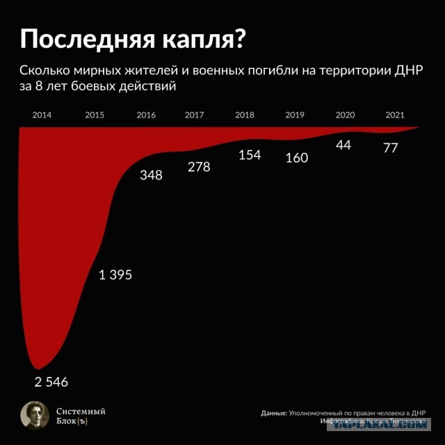 Удар по железнодорожному мосту в Днепре