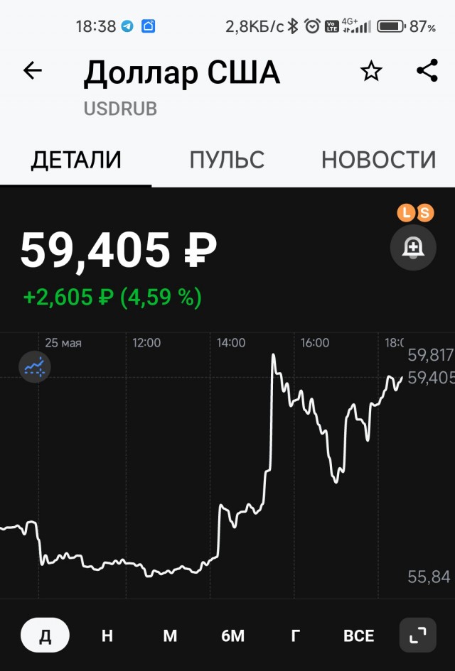 Курс доллара к рублю на старте торгов опускается до 55 рублей