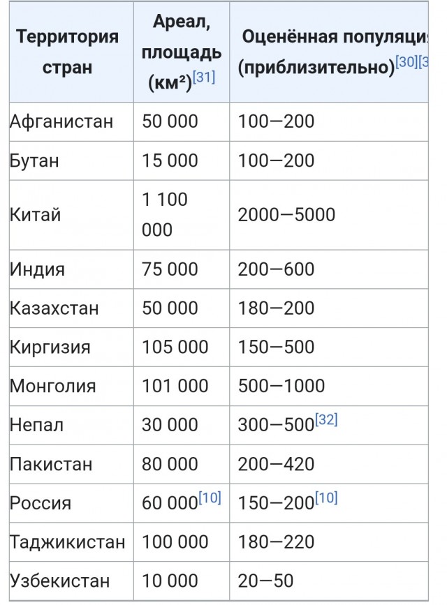 Леопардовое настроение