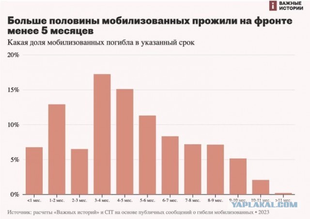 Гурулев пообещал, что "в 2023 году уж точно никакой мобилизации"