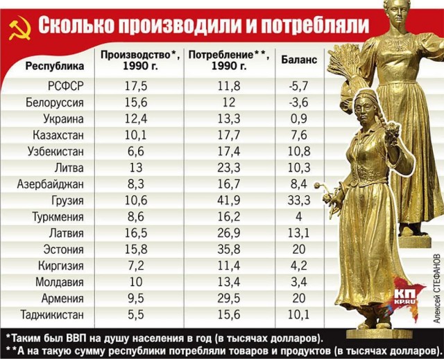 Я родился при Брежневе