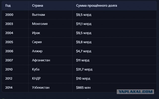 Лавров назвал ситуацию с госдолгом США «вышедшей из-под контроля»