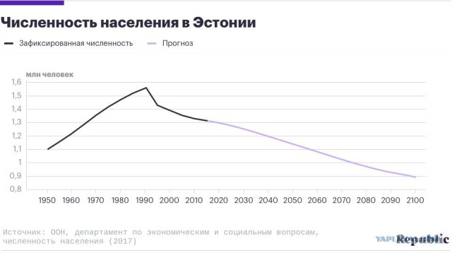 Эстония готовится нанести превентивный удар по России