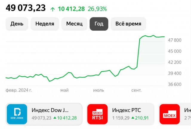 Трамп объявил чрезвычайное положение в США