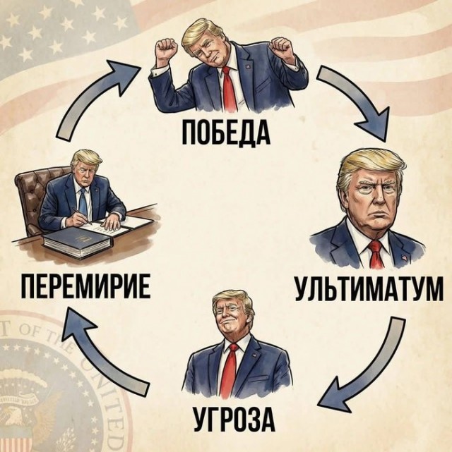 Трамп анонсировал блокаду Ормузского пролива