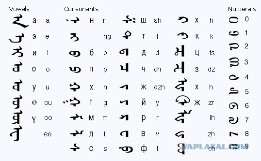 Монгольский алфавит