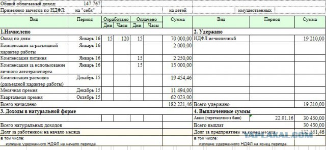 У нас доход небольшой, но почти на все хватает