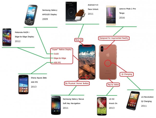Мысли вслух про Iphone X.