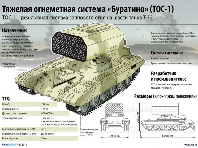 Армия мертвецов: за и против