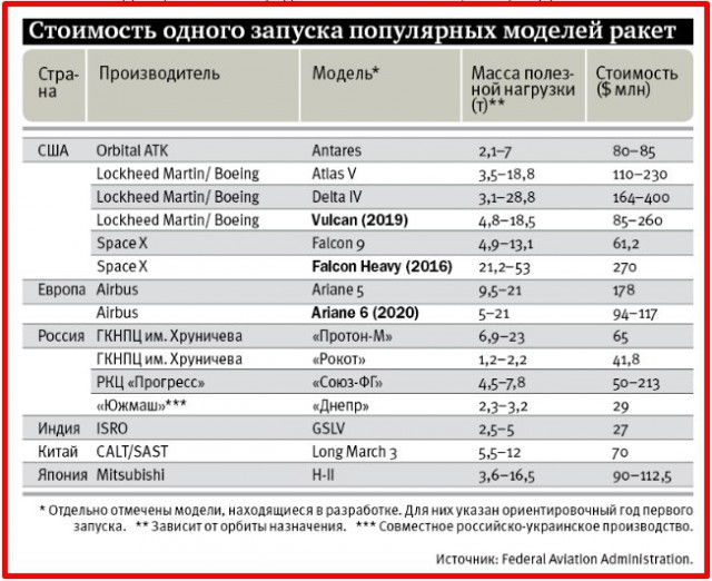 Центр имени Хруничева будет акционирован