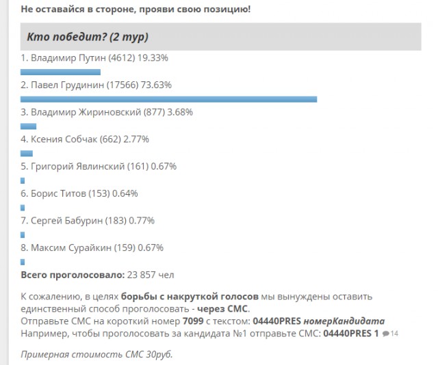 Грудинин прокомментировал сообщение ЦИК о его счетах