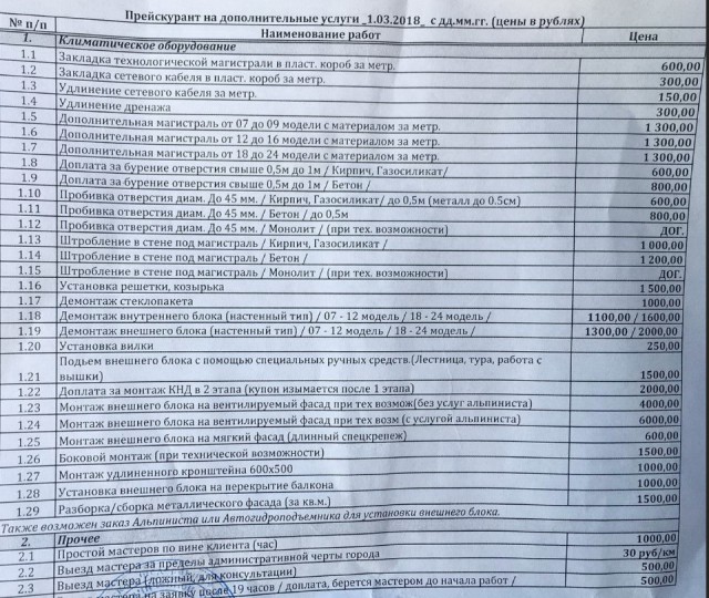 Нашел  работника  с авито на свою голову