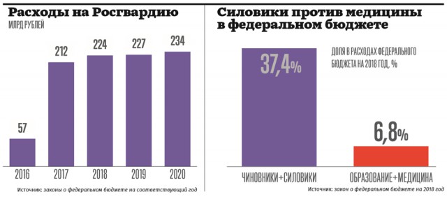 Народ России - власти: Когда вы уже нажретесь-то?