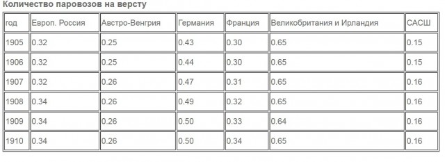 13 500 алых цветов возложено к могиле Сталина в Москве