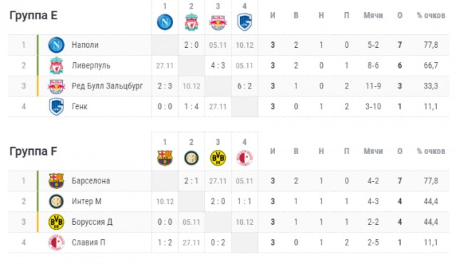 Champions League/League europe 2019/2020