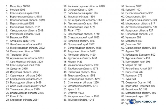 Пандемия. Коронавирус. Россия и мир. Часть 29