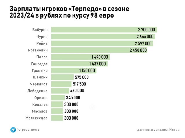 РПЛ без прикрас и модераций 3.