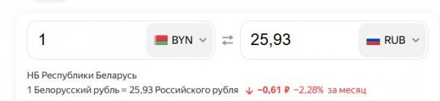 Беларусь Линия Сталина 2024