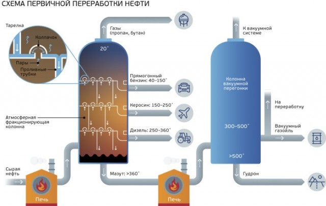 Почему в народе дизельное топливо принято называть «соляркой»