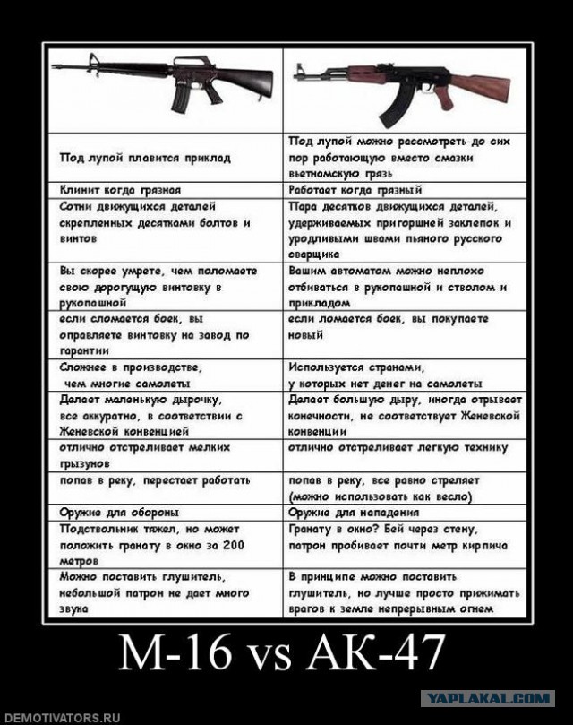 Пять преимуществ АК перед М16