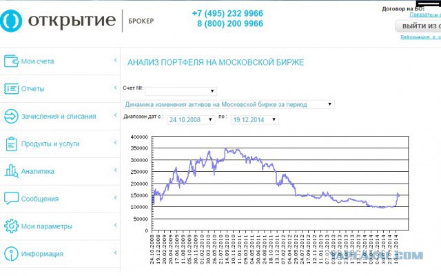 Центробанк поднял ключевую ставку до 17%