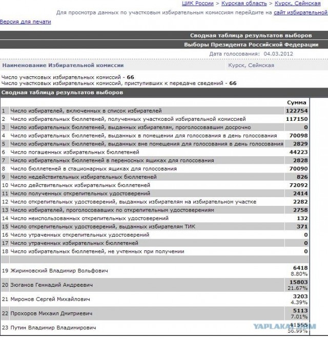 Выборы 2012 изнутри