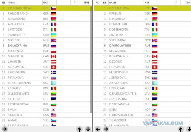 Биатлон сезон 2014/2015 часть 5