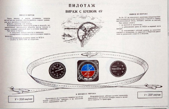 Альбом наглядных пособий по самолетам МиГ-15-17
