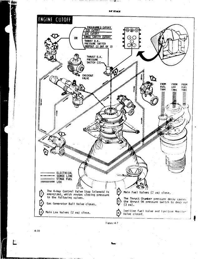 «Сатурн-5»