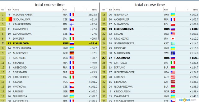 Биатлон сезон 2015/2016 часть 5.
