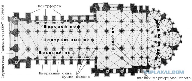 Оплавленные (?) храмы Петры