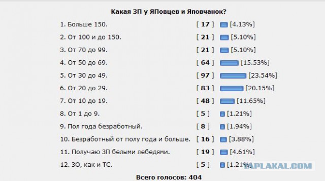 Почему же мы так унизительно бедны и становимся еще беднее?
