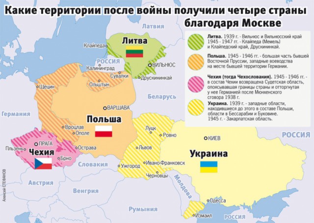 Коротенечко об общей Победе